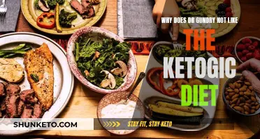 Dr. Gundry's Take: Why the Keto Diet is Risky