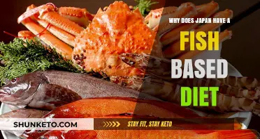 Japan's Seafood Diet: A Cultural and Health Legacy