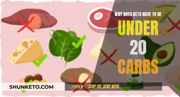 Keto's Carb Limit: Why Under 20?