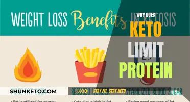 Keto Limits Protein: What's the Science Behind It?