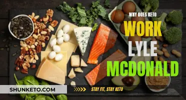 Keto Effectiveness: Lyle McDonald's Insights Explained