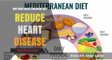 Mediterranean Diet: Heart Health Secrets Revealed