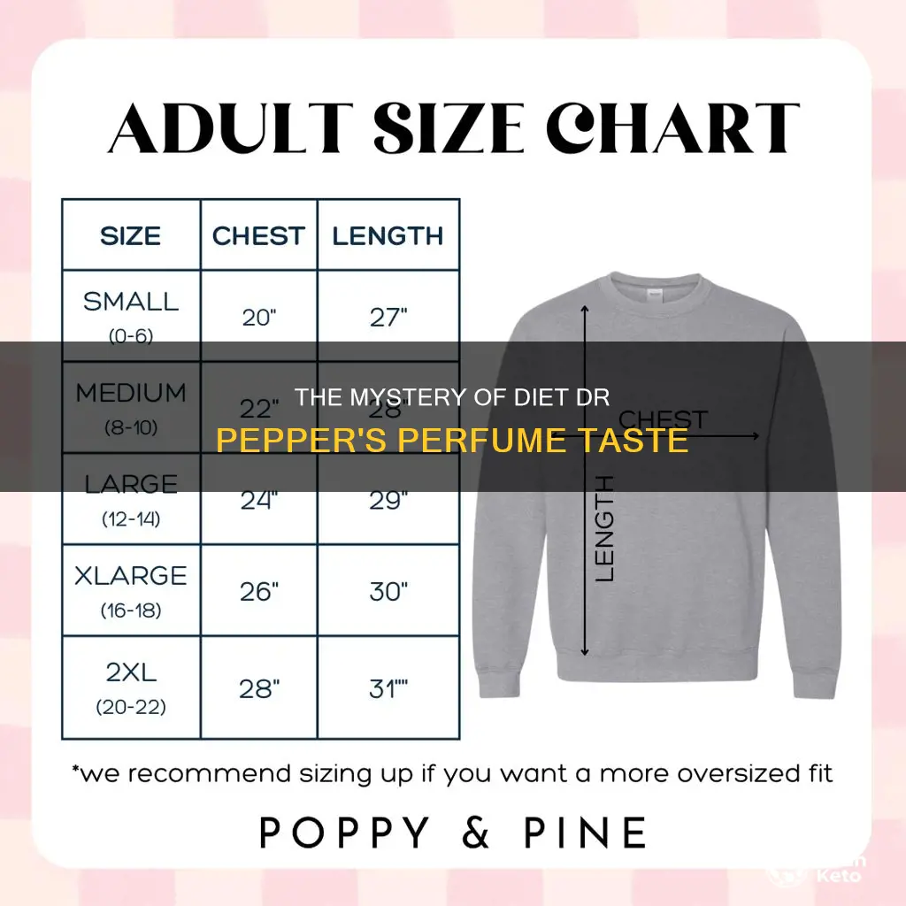 why does my diet dr pepper taste like perfume