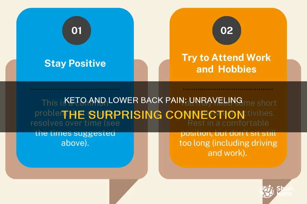 why does my lower back hurt on keto diet