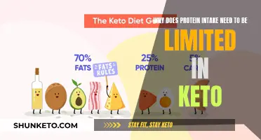 Protein Intake: Keto's Limit for Weight Loss Success