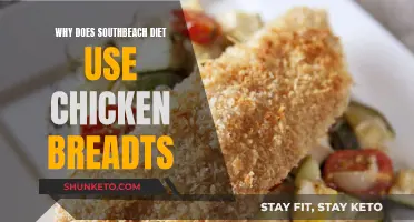 Chicken Breasts: South Beach Diet's Secret Weapon