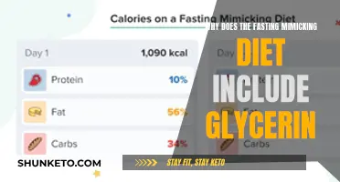 Fasting Mimicking Diets: Glycerin's Role and Benefits