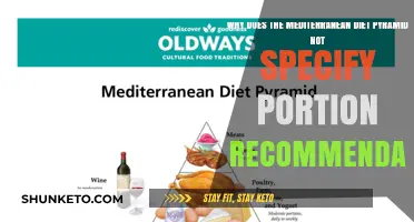The Mediterranean Diet: Why No Portion Recommendations?