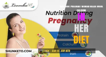 Pregnant Women: Calcium Intake and Diet