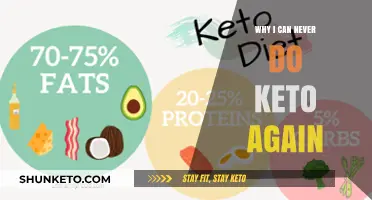 Keto's Harsh Lessons: Why I Won't Try It Again