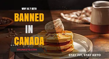 Understanding Canada's Ban on 7-Keto Supplements: Reasons and Implications
