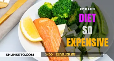 Why Keto Costs More: Unpacking the Expense of a Low-Carb Lifestyle