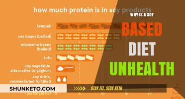Soy-based Diets: Unhealthy, Here's Why