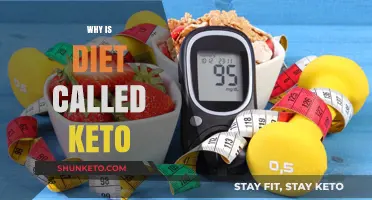 Understanding the Keto Diet: Origins, Benefits, and Why It's Called Keto