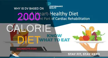 Calorie Counting: Why 2000 is the Magic Number