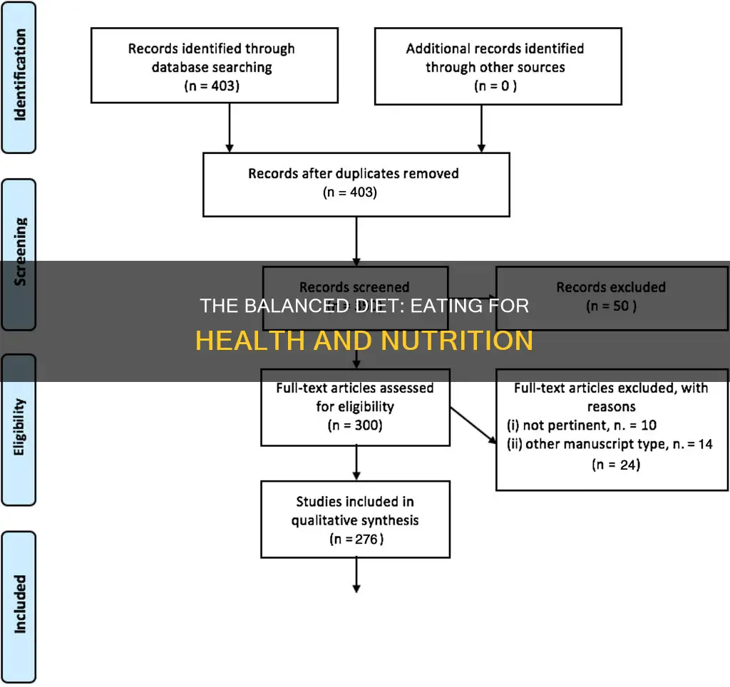 why is it called balanced diet