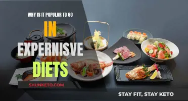 The Allure of Expensive Diets: Why the Price Tag?