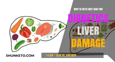 Keto Diet Risks: Liver Damage and Diabetes Concerns Explained