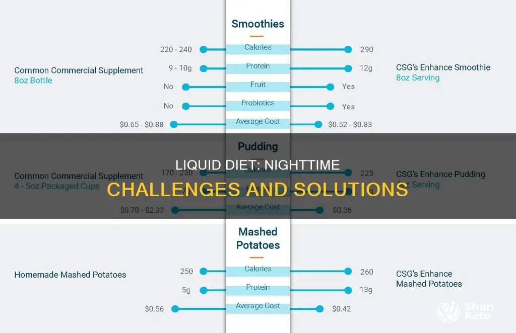 why is liquid diet harder at night