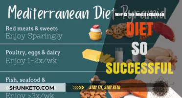 The Mediterranean Diet: A Recipe for Longevity and Health