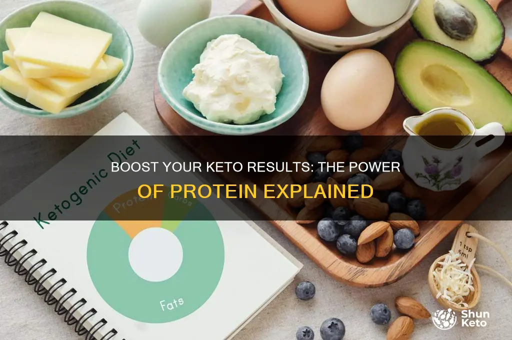 why keto wants you to eat more protein