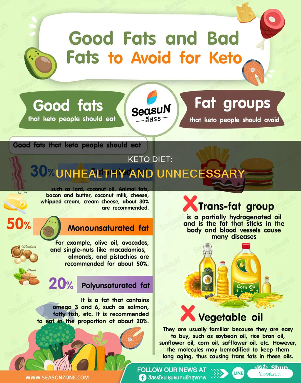 why ketogenic diet is unhealthy