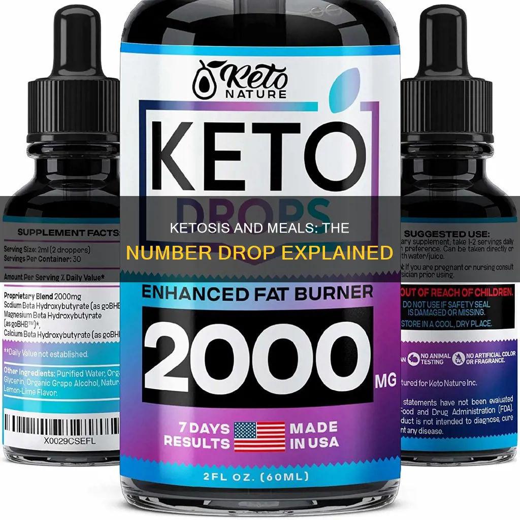 why ketoses number drap after meal