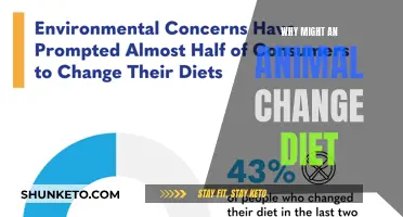How Animals Adapt: Changing Diets for Survival