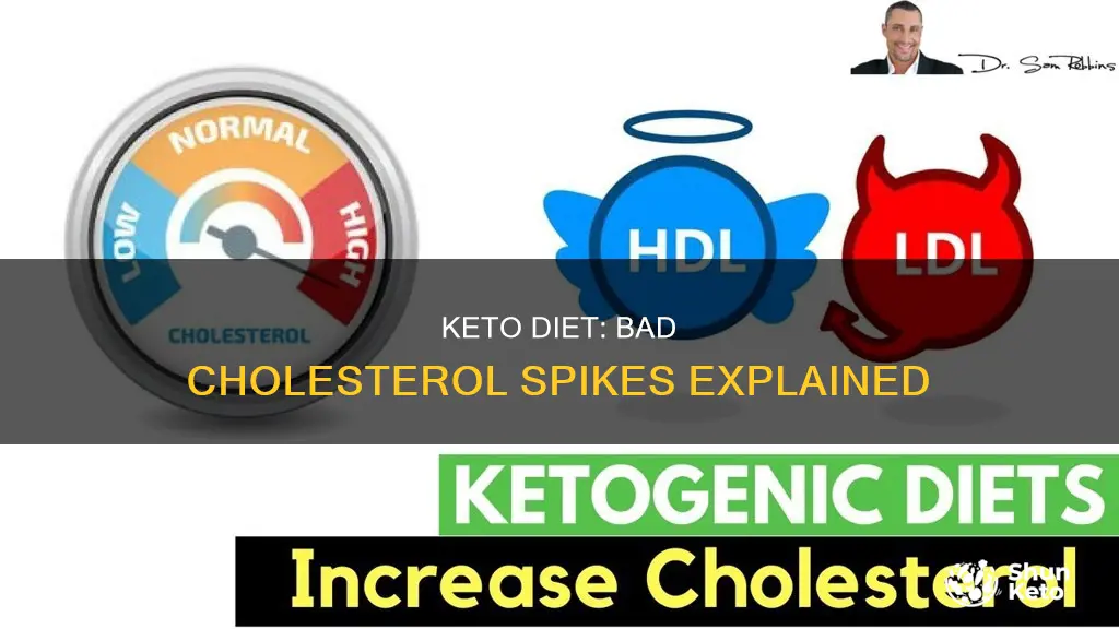 why my bad colesterol went up on keto