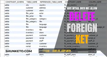 MySQL's Foreign Key Deletion Restriction: Why?