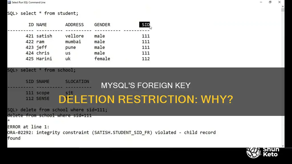 why mysql does not allow delete foreign ket