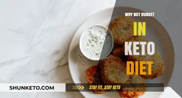 Skipping Budgeting on Keto: Why It’s a Costly Mistake