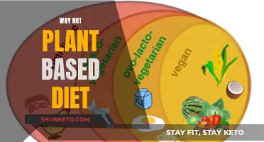 Plant-Based Diets: Unhealthy and Unsustainable?