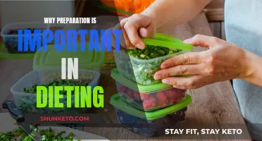 Planning Meals: The Key to Diet Success