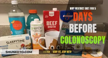 Colonoscopy Prep: Why the Diet Restriction Beforehand?