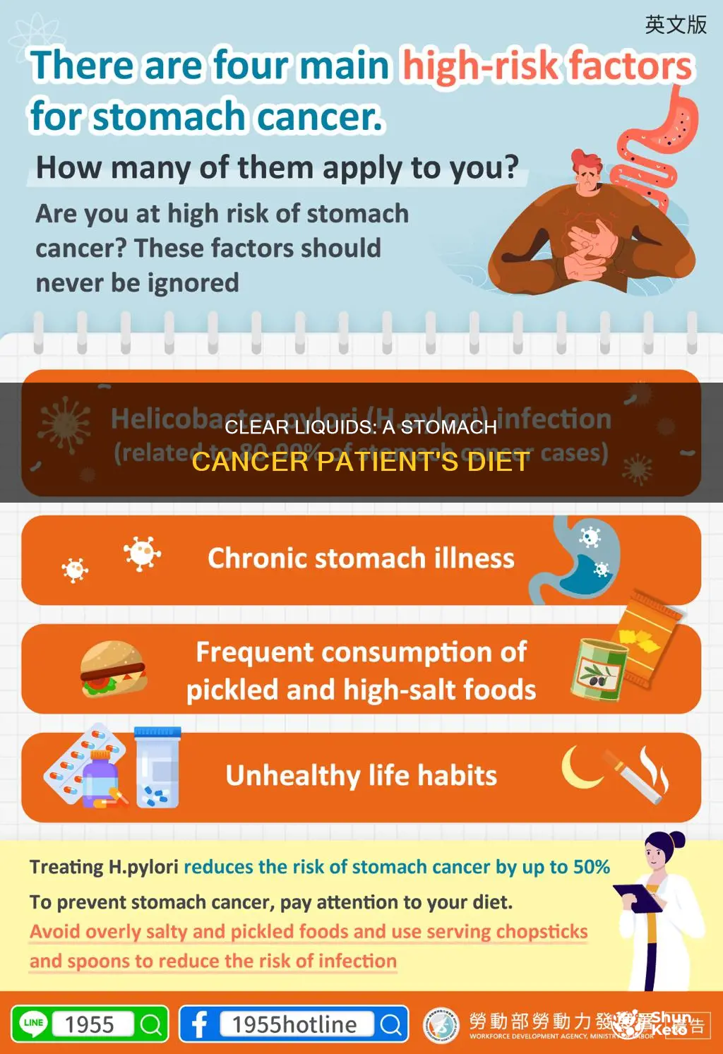 why stomach cancer patient is on clear liquid diet