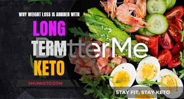 Keto Weight Loss: Harder Long-Term Commitment