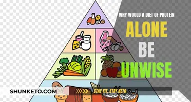 Protein-Only Diets: Unwise and Risky