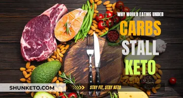 Under-Carbing Keto: Why It Stalls and How to Fix It