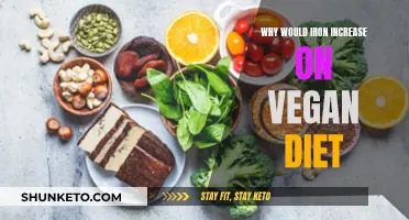 Iron's Vegan Paradox: Why Does It Increase?