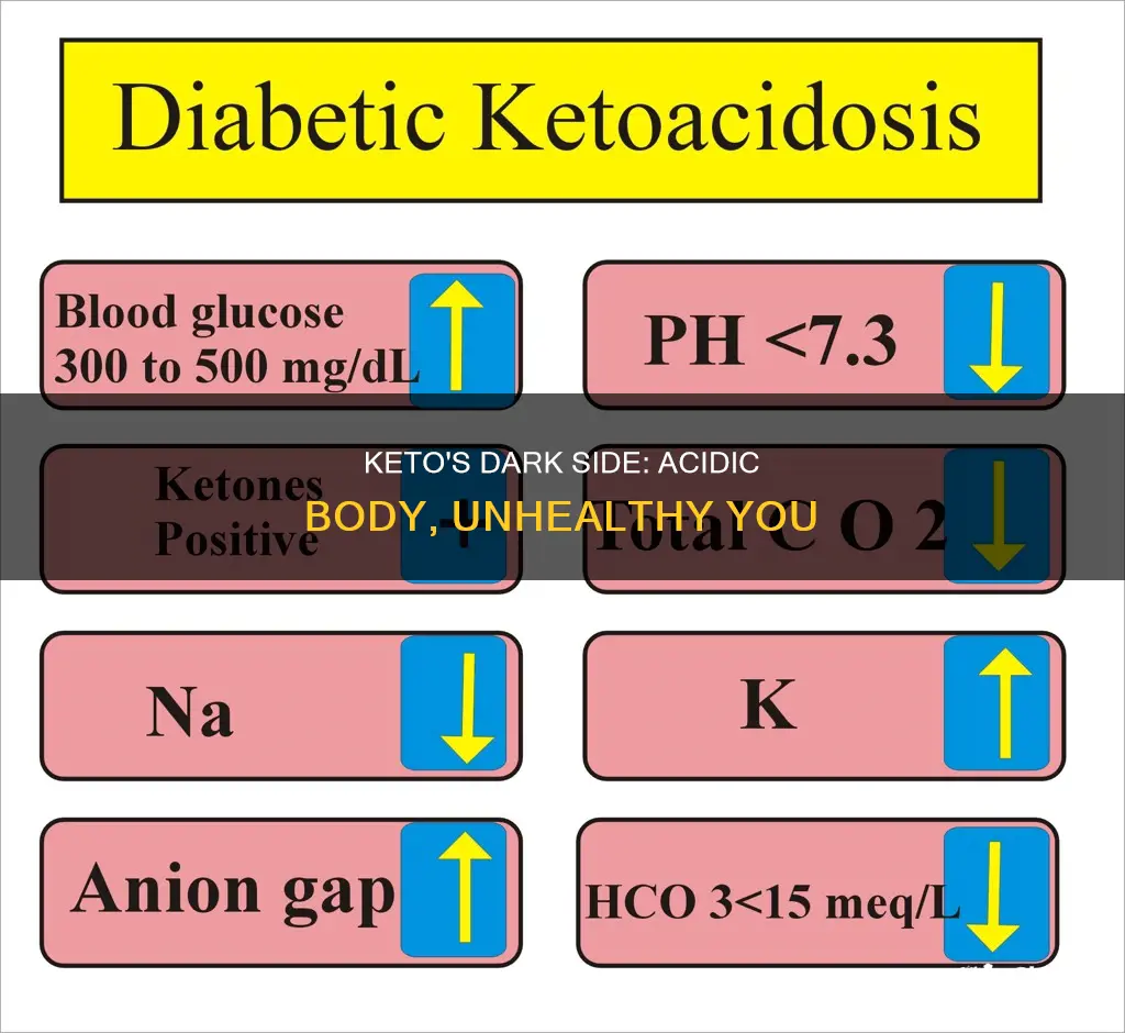 why would keto be bad acidic