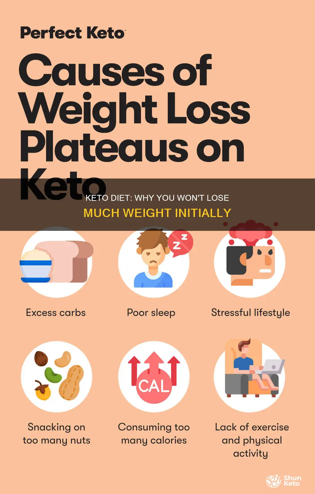 why you might not loose a ton when starting keto