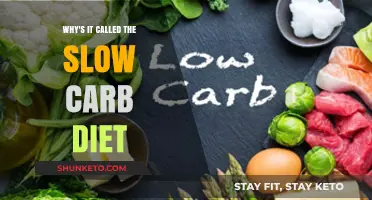 The Slow Carb Diet: Why the Name?