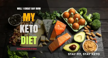 Can One Cheat Day Derail Your Keto Diet Progress?