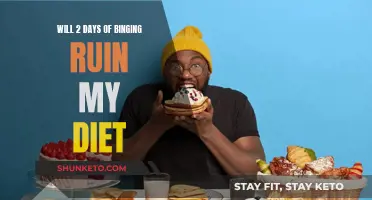 Binging for Two Days: Will My Diet Survive?