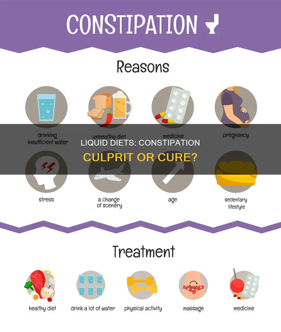 will a liquid diet cause constipation