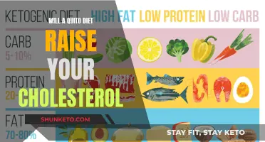 Quito Diet: Friend or Foe to Cholesterol Levels?