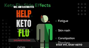 Electrolytes and Keto Flu: A Natural Remedy?