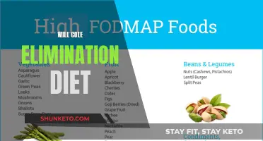Unlocking Wellness: The Will Cole Elimination Diet Guide