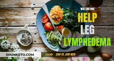 Dieting and Leg Lymphedema: What's the Connection?
